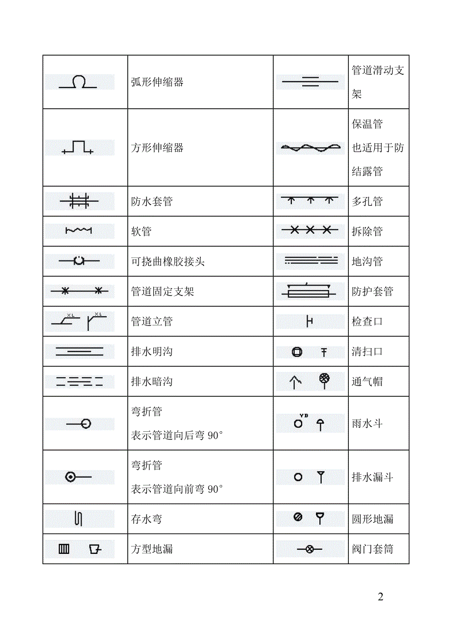 水电图纸常见符号大全图片