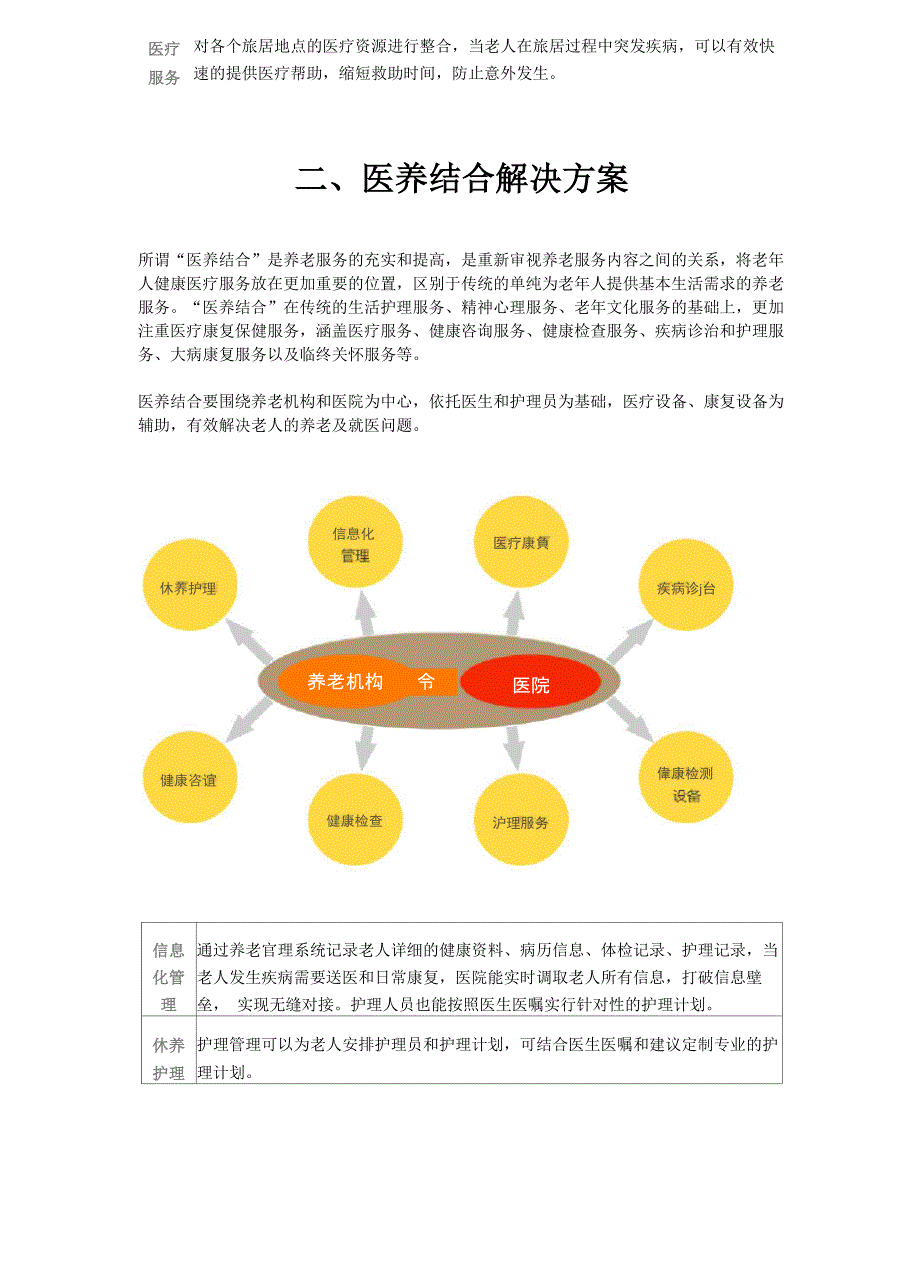 养老院解决方案_第2页