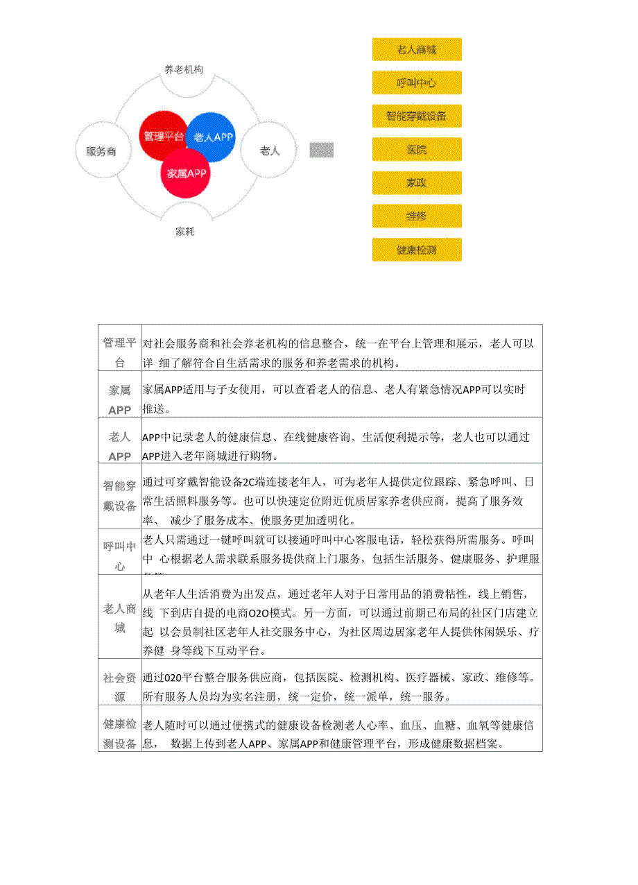 养老院解决方案_第4页