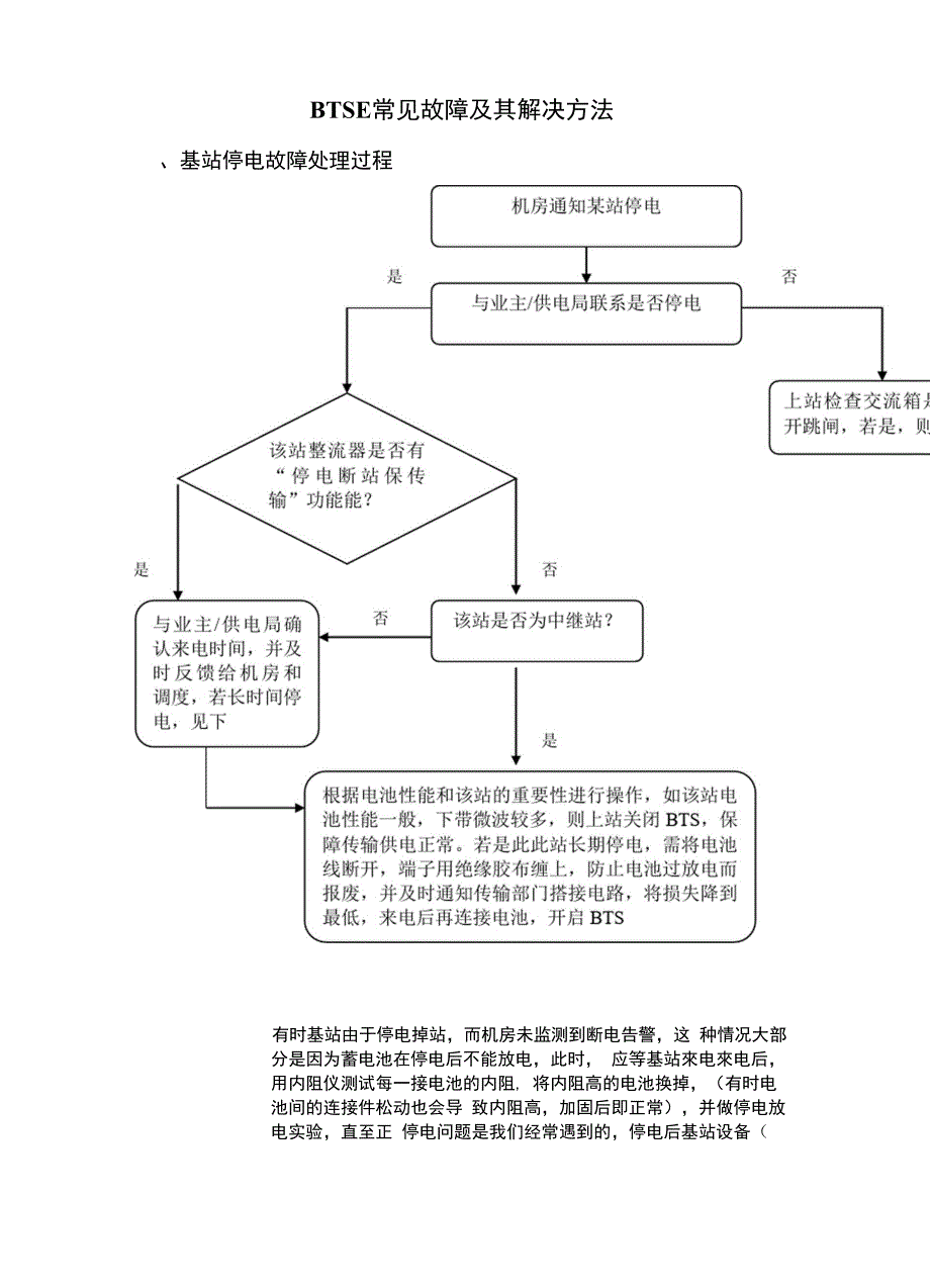 基站故障处理流程和解析_第1页
