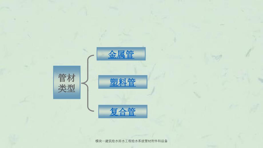 模块一建筑给水排水工程给水系统管材附件和设备课件_第2页