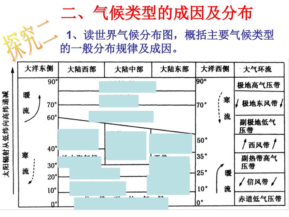 气候类型分布、成因及特征_第5页