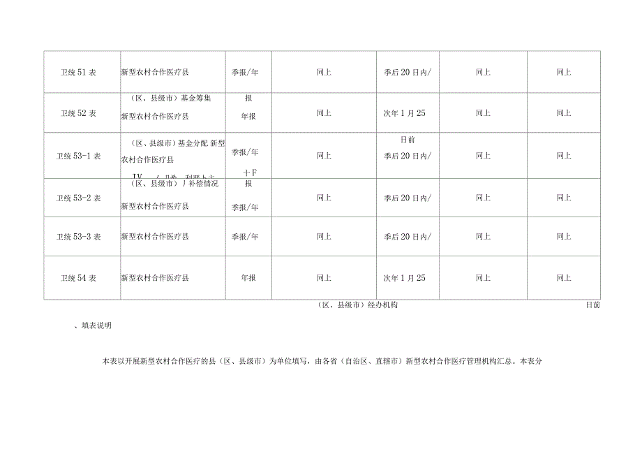 新全国新型农村合作医疗统计调查制度新型_第2页