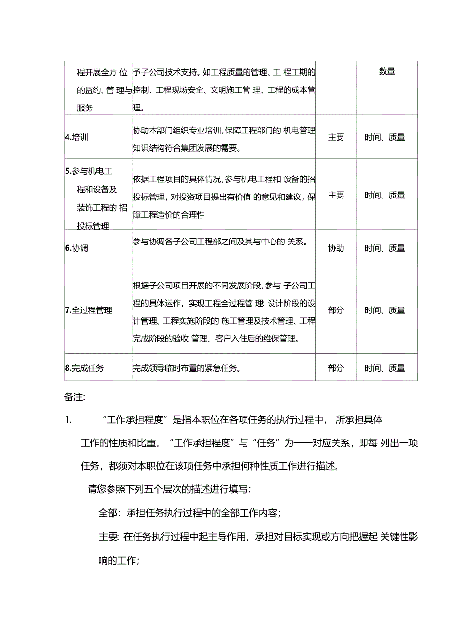 房地产集团公司工程管理中心专业工程师职位说明书_第2页