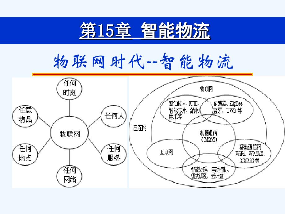 物联网时代智能物流_第4页