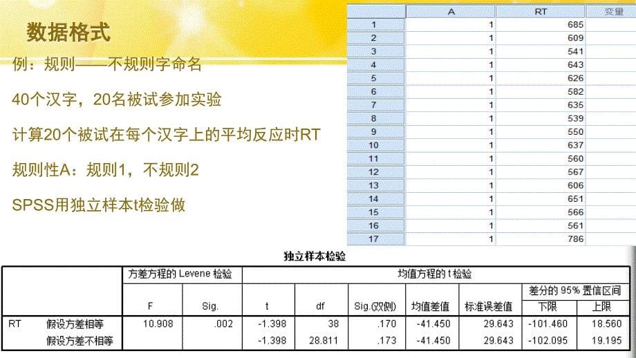 心理统计项目间项目内spss_第5页