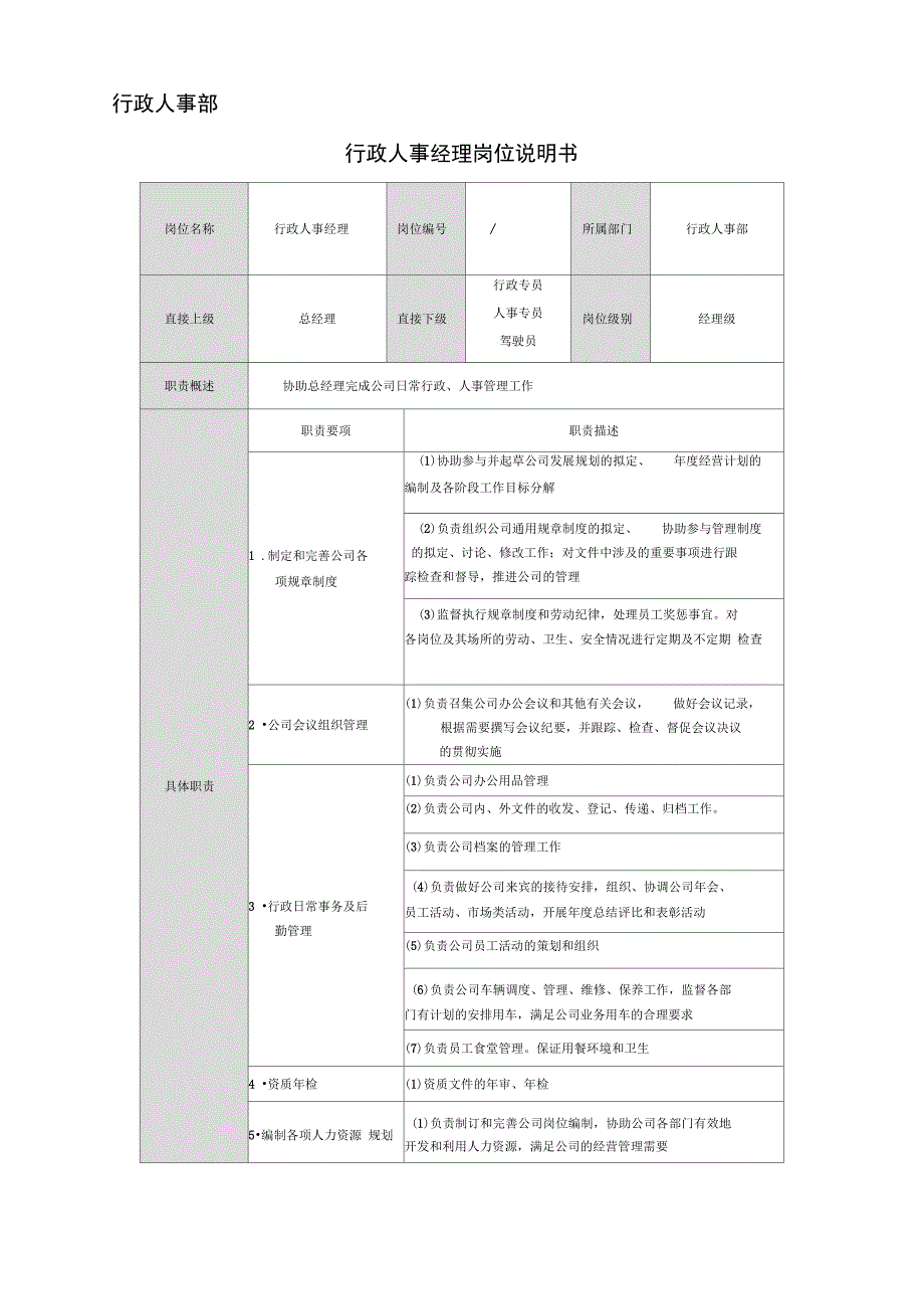 暖通工程公司岗位说明书_第2页