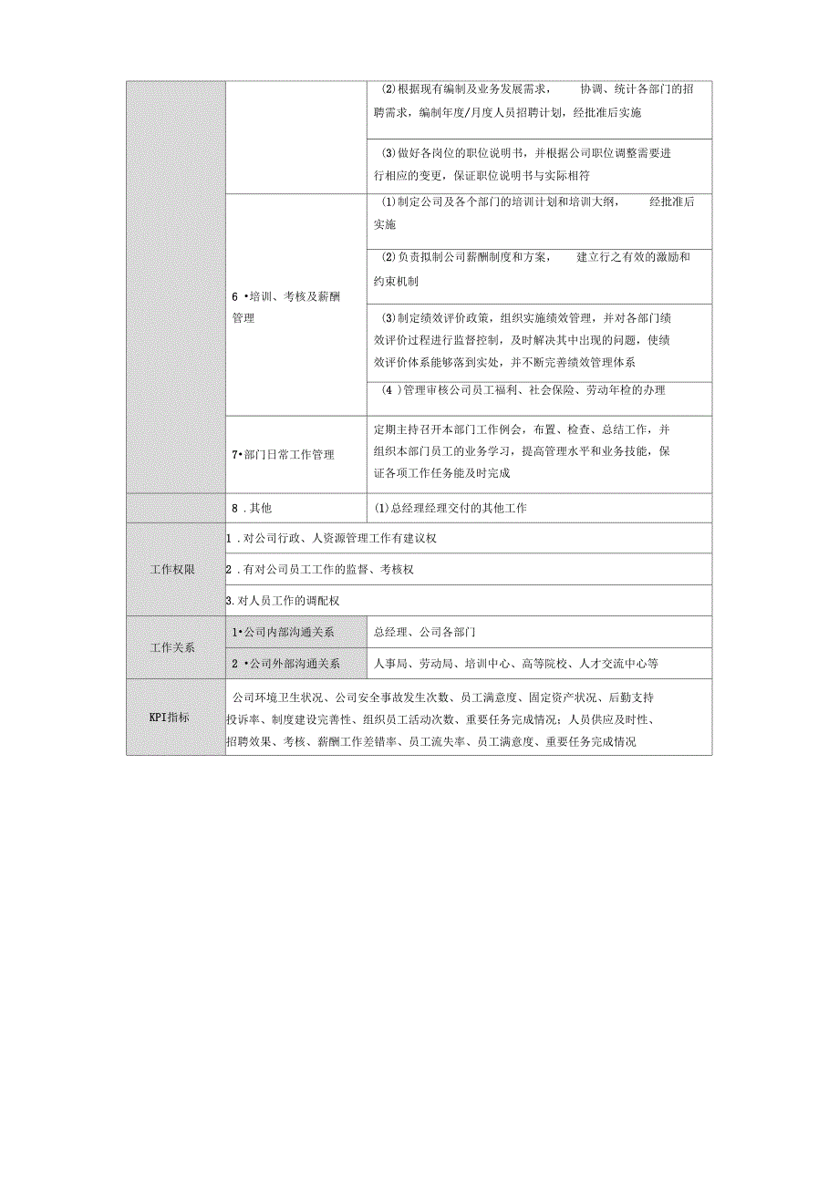 暖通工程公司岗位说明书_第3页