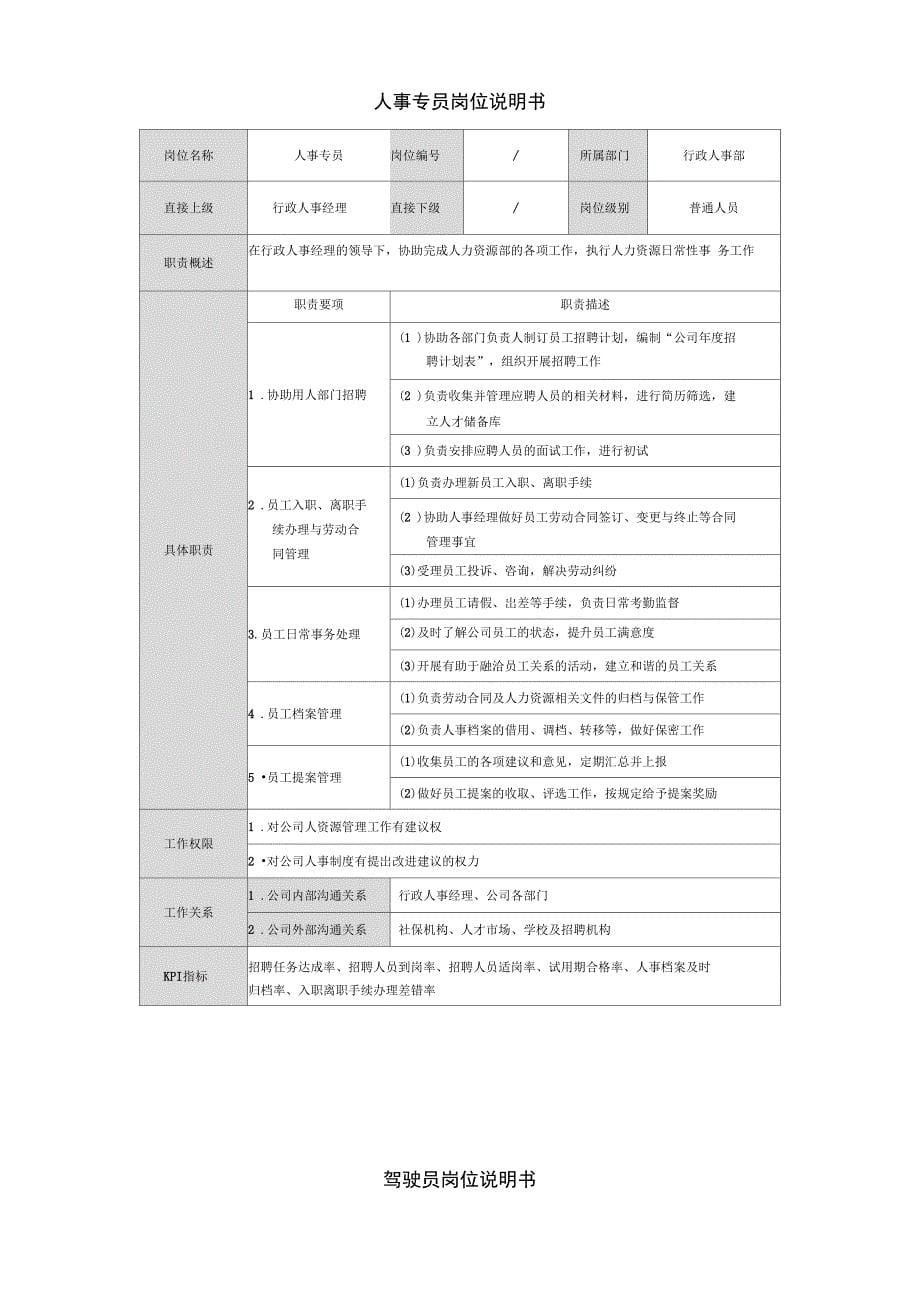 暖通工程公司岗位说明书_第5页