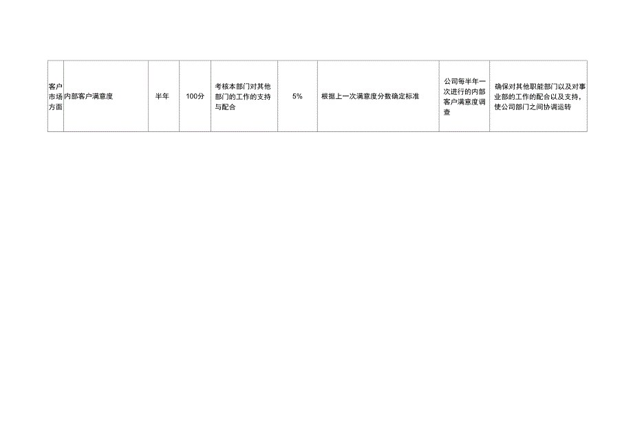 #海问—广州杰赛—财务总监KPI_第3页