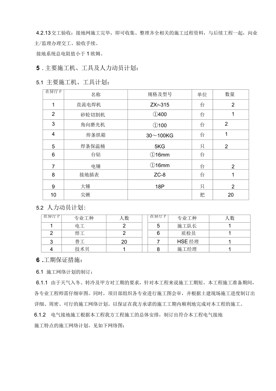 污水处理接地施工方案_第3页