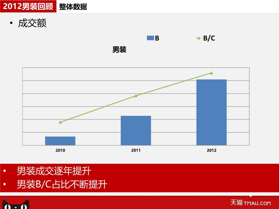 男装运营规划与重点品类分析（商户版）新版_第3页