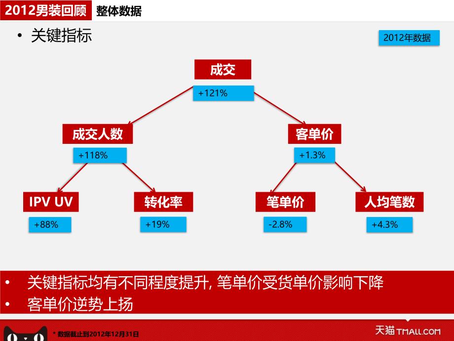 男装运营规划与重点品类分析（商户版）新版_第4页