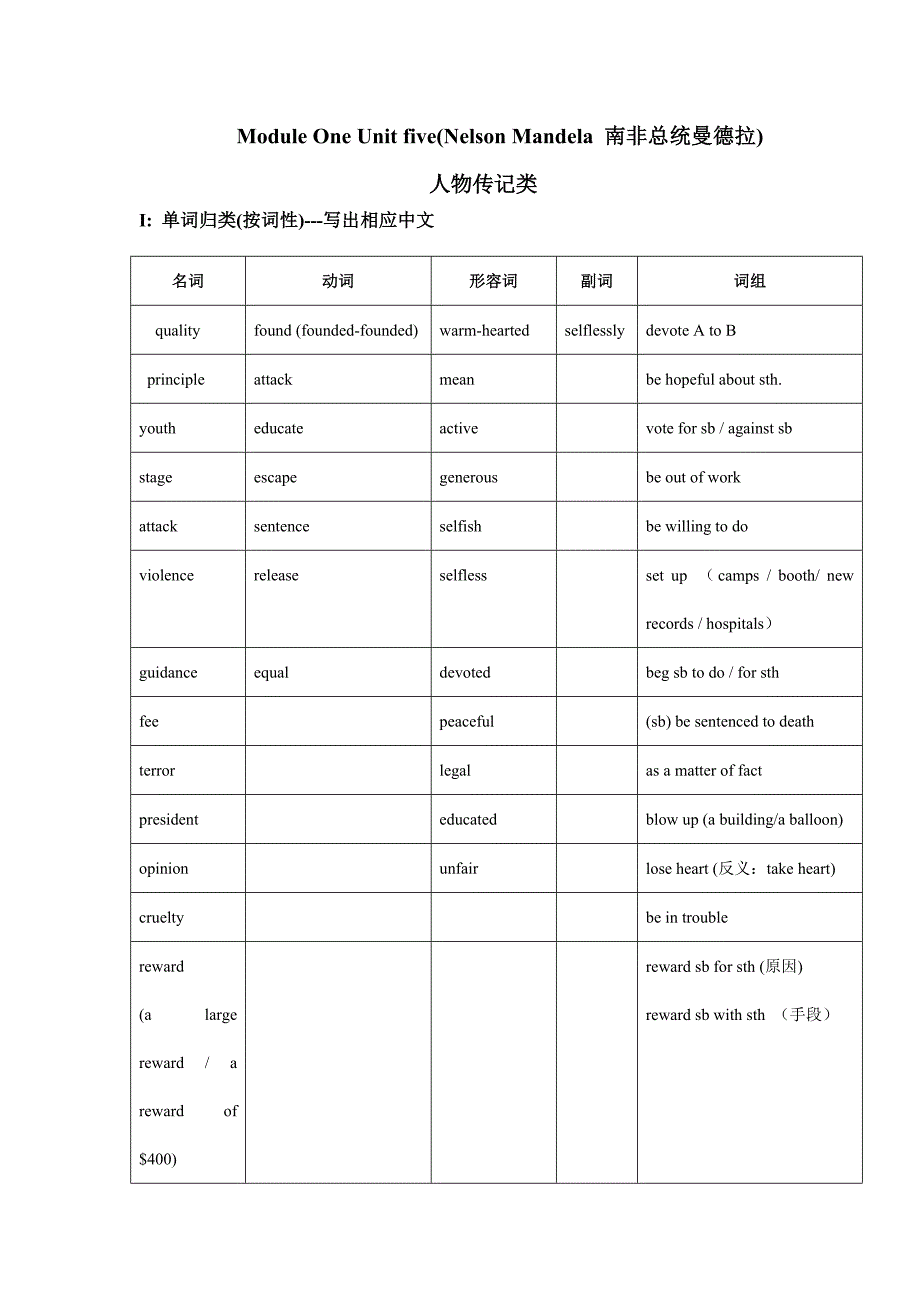 教育专题：ModuleOneUnitfiveNelsonMandela第一轮词汇复习练习_第1页