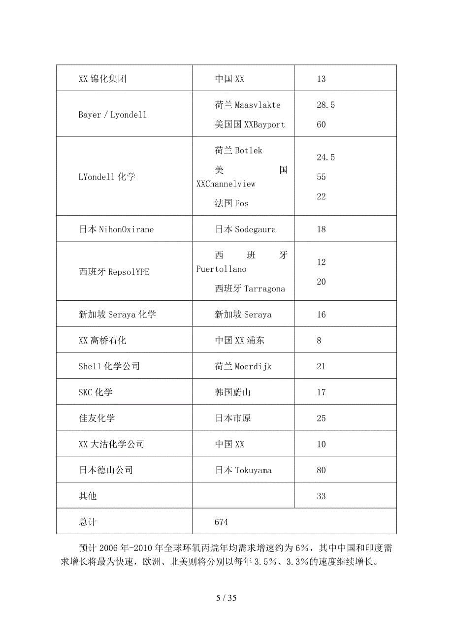 氯醇法制环氧丙烷可行性研究报告_第5页