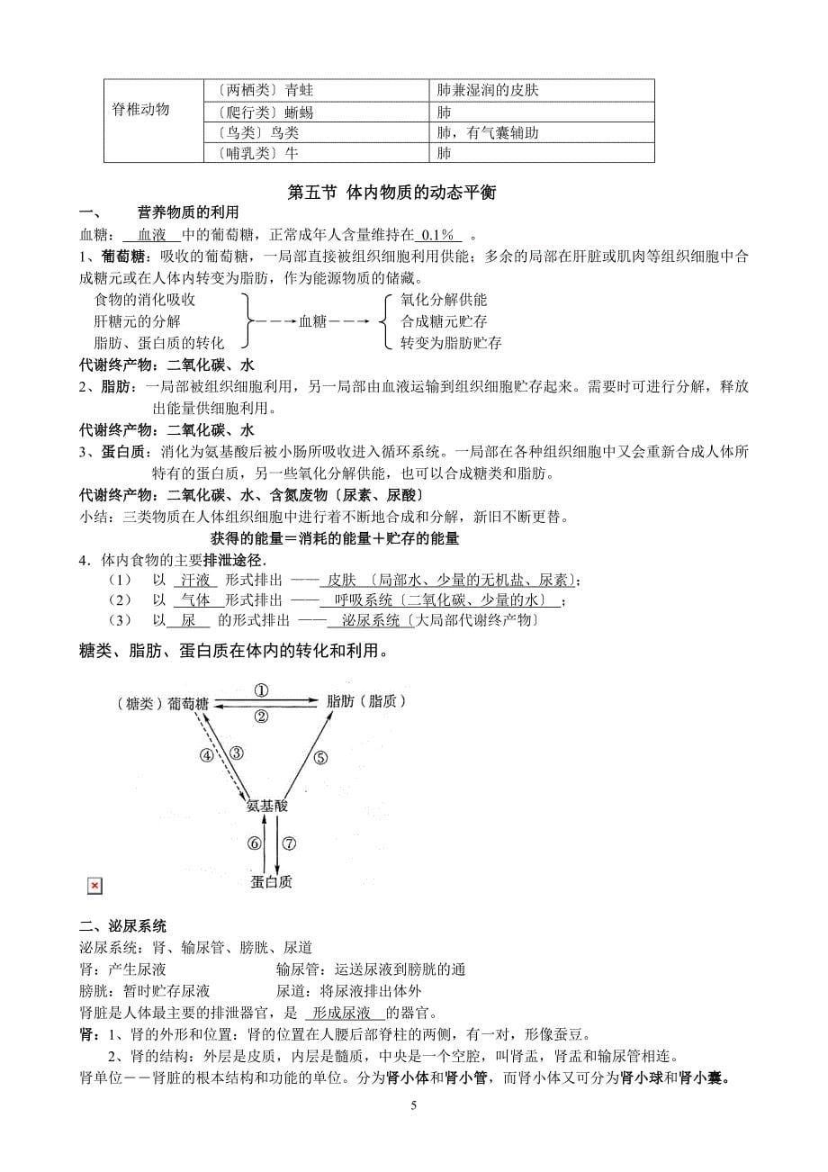 第四章代谢与平衡基础知识要点_第5页