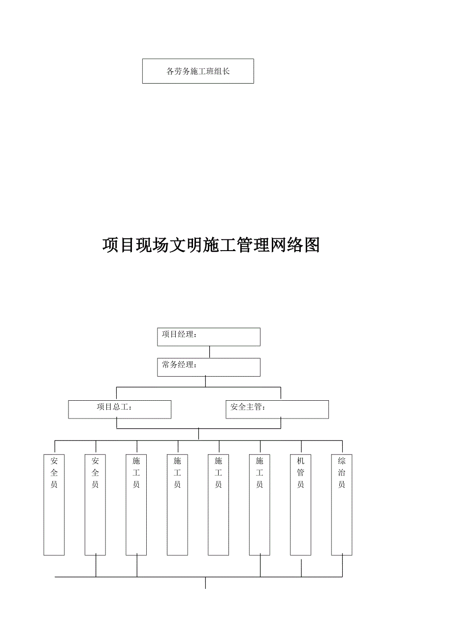 工程项目现场管理组织机构网络图_第3页