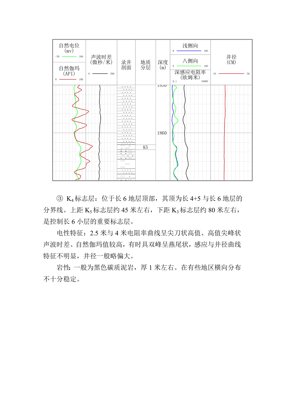 延长组地层划分方法_第3页