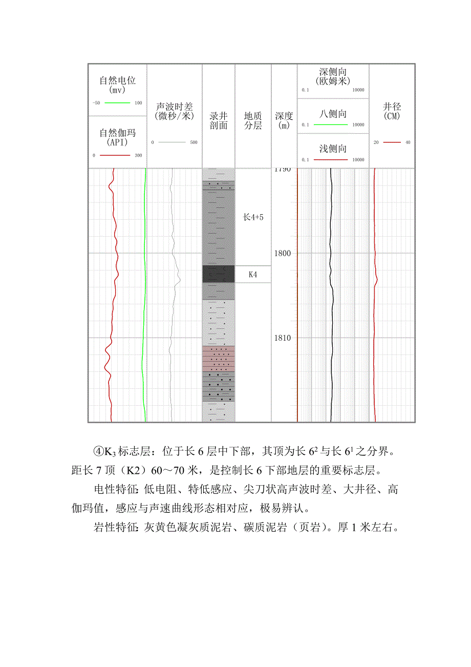 延长组地层划分方法_第4页