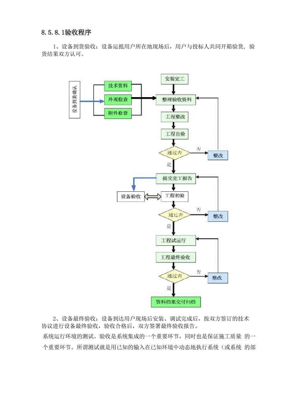 货物采购验收程序_第1页