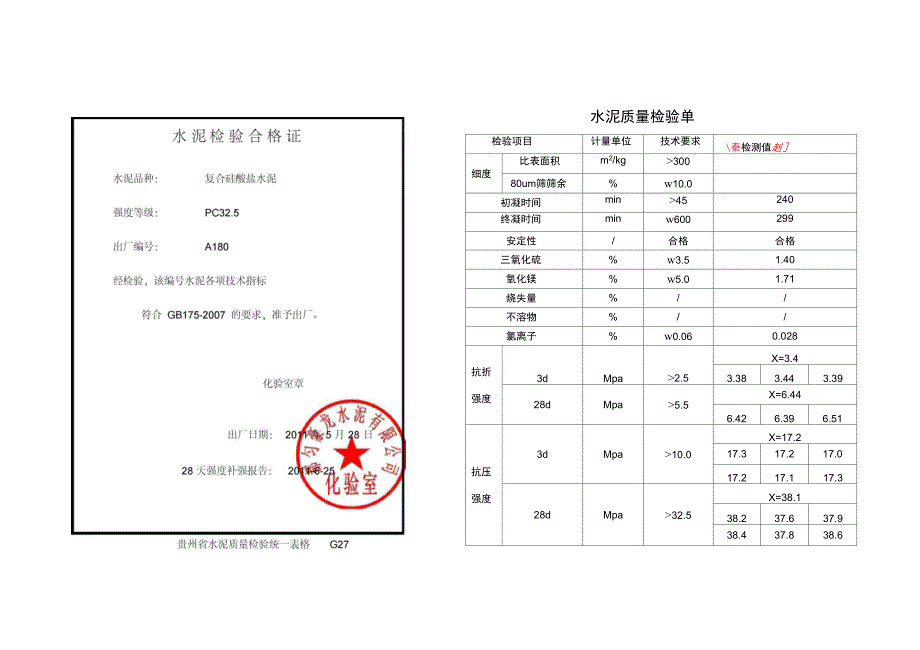水泥检验合格证325_第1页