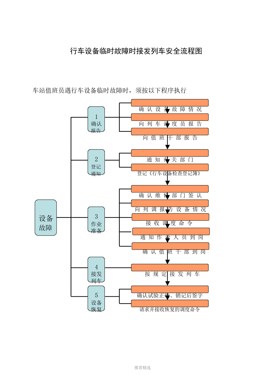 非正常情况接发列车作业办法_第2页