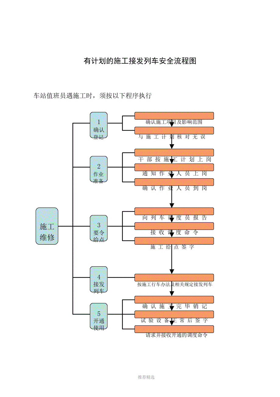 非正常情况接发列车作业办法_第3页