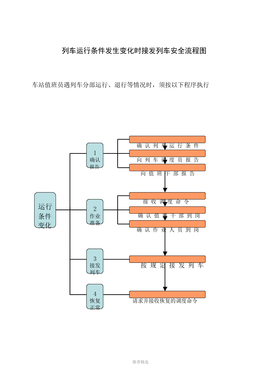 非正常情况接发列车作业办法_第4页