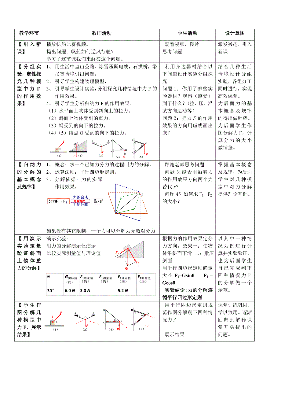 6. 力的分解1.doc_第2页