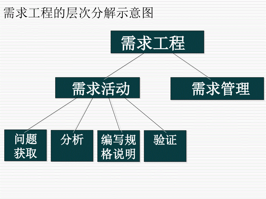 软件需求分析与总体设计_第4页