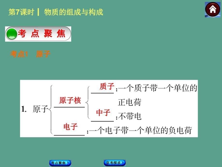 第7课时物质的组成与构成ppt课件_第5页