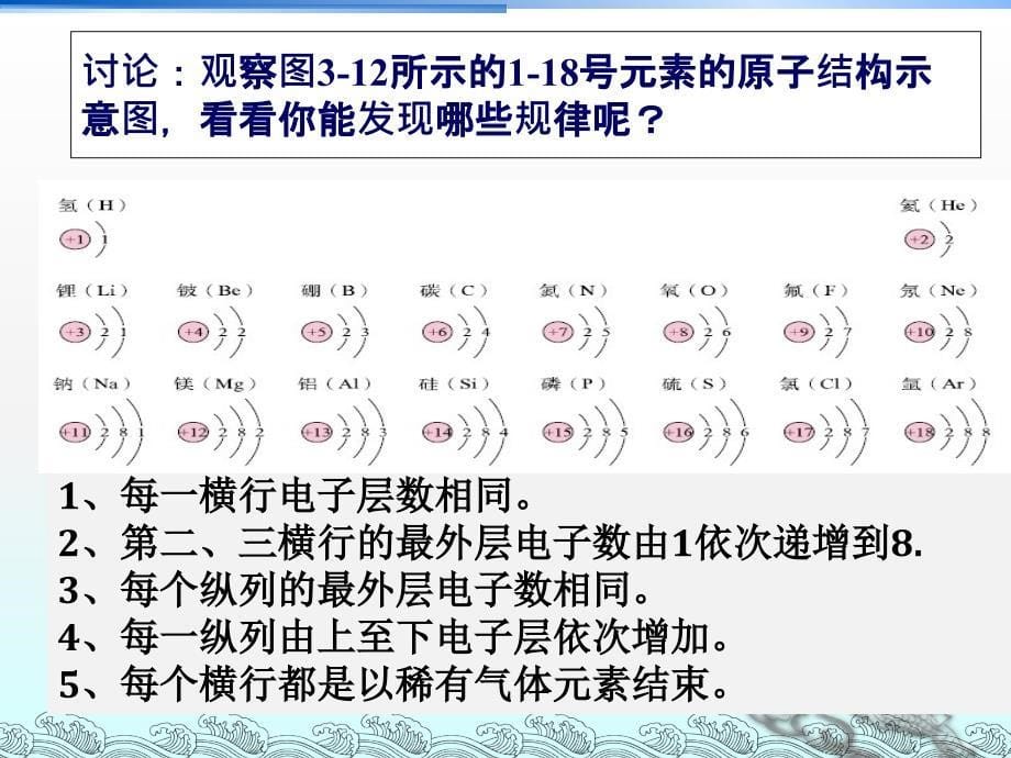 人教2011课标版 初中化学九年级上册第三单元课题22.2原子核外电子的排_第5页