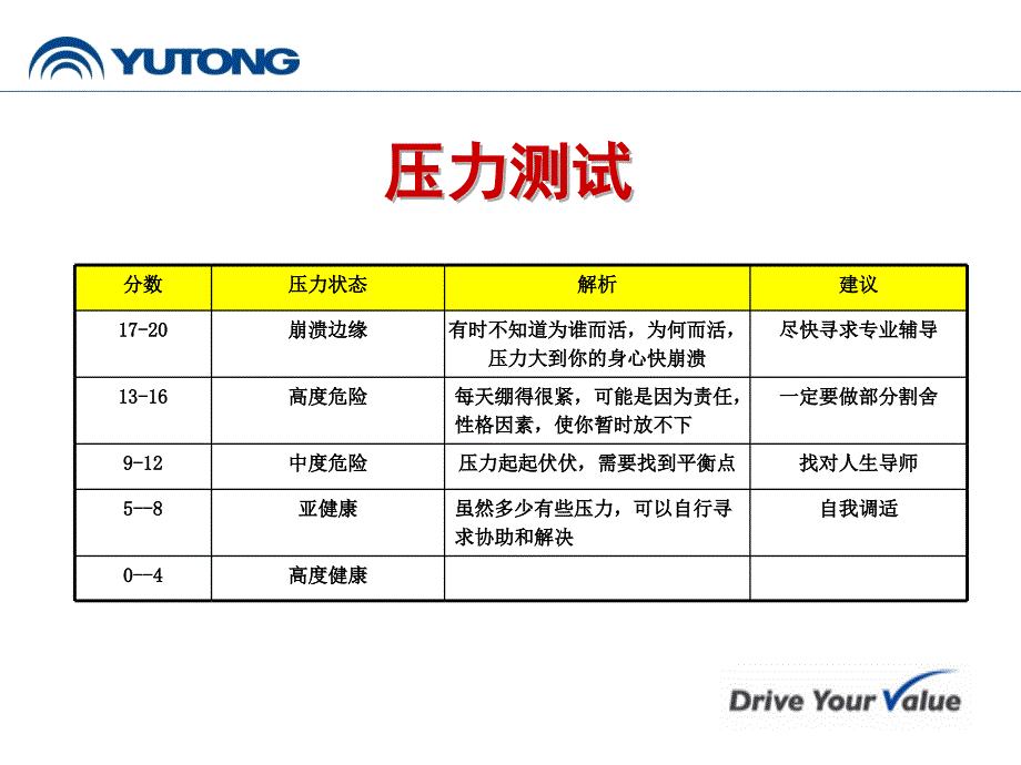 缓解压力最有效的方法.ppt_第5页