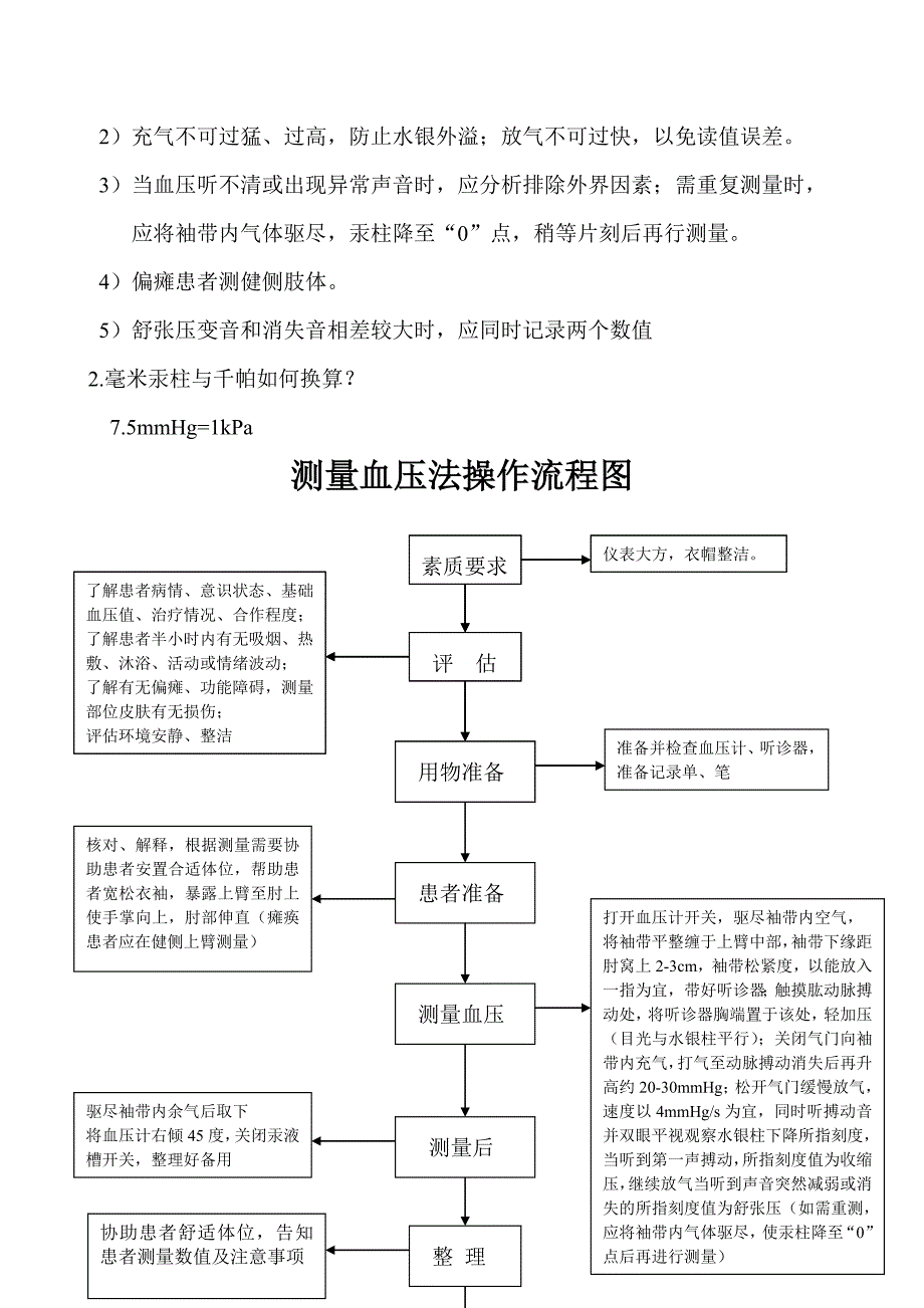 测量血压评分标准及操作流程图_第2页