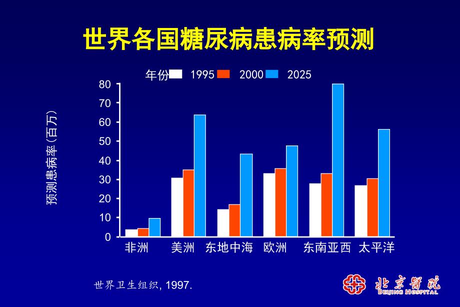 糖尿病患者的降压治疗策略_第4页