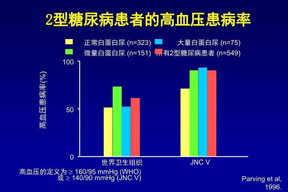 糖尿病患者的降压治疗策略_第5页