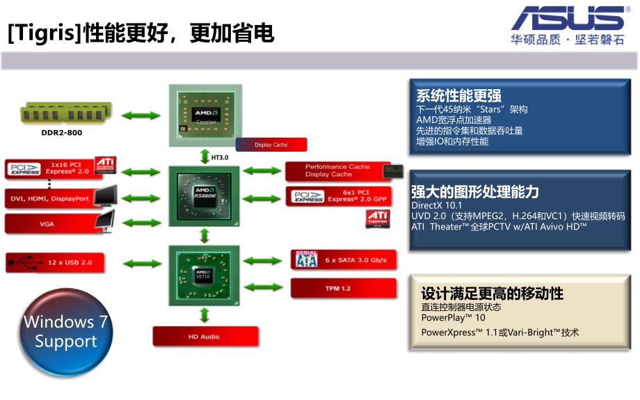 华硕品牌营销华硕amd新移动平台技术介绍_第4页