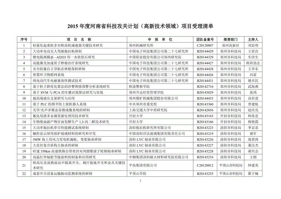 2015年度河南省科技攻关计划(高新技术领域)项目受理清单.doc_第1页