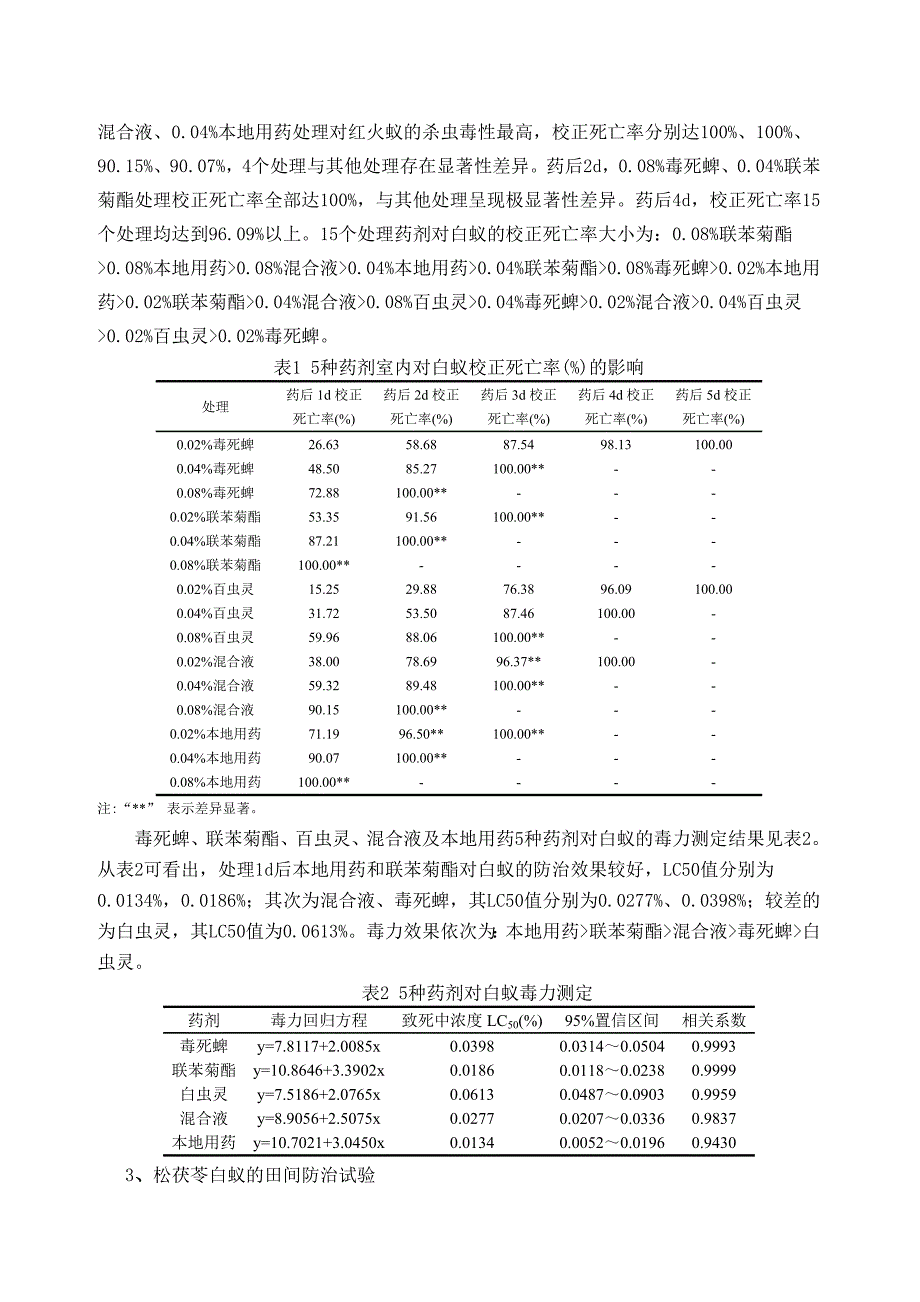 松茯苓白蚁防治技术规程编制说明_第3页