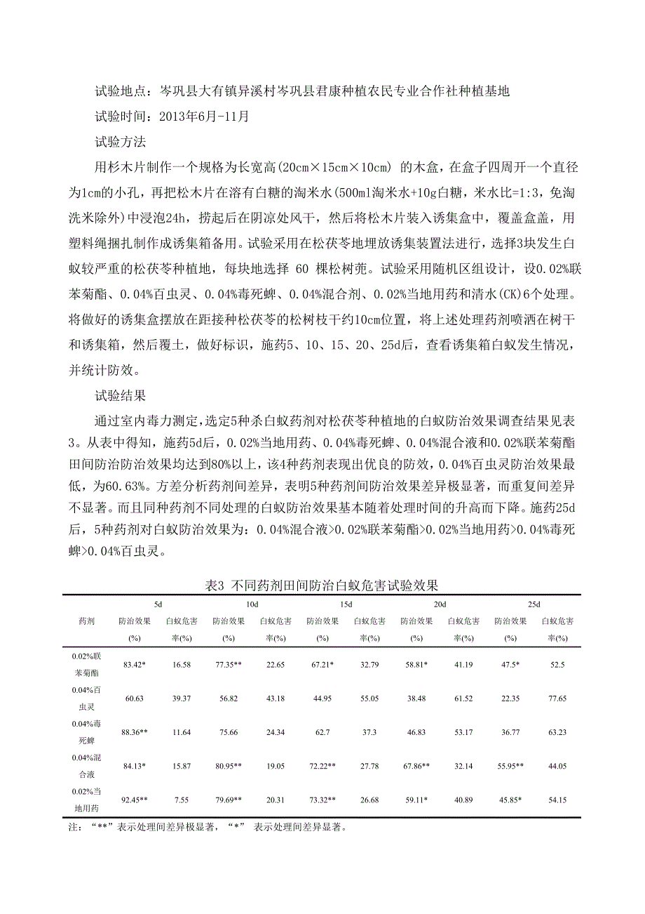 松茯苓白蚁防治技术规程编制说明_第4页