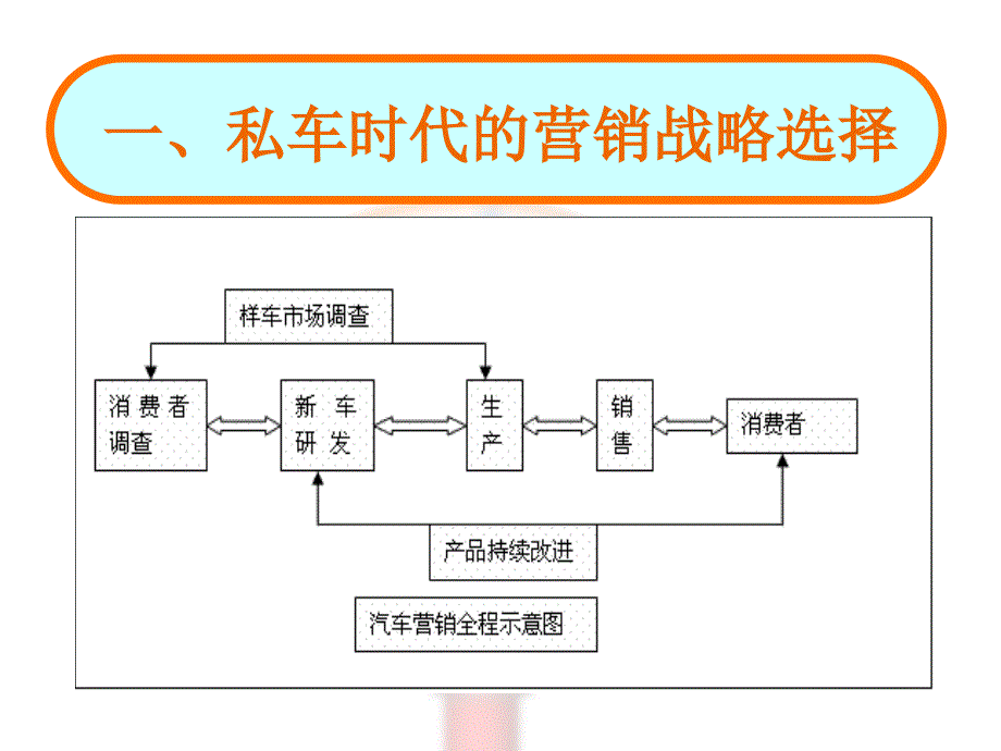 汽车营销战略_第2页