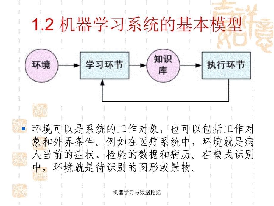 机器学习与数据挖掘课件_第5页