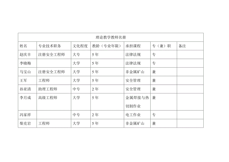 吉林省安全生产培训机构审批表_第4页