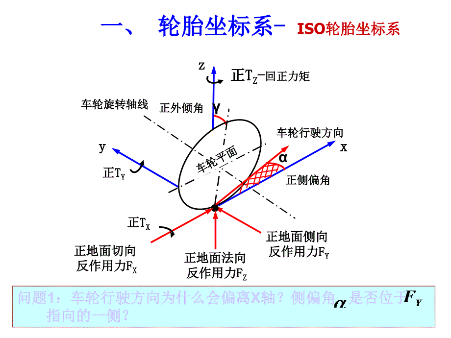 5.2-轮胎的侧偏特性_第2页