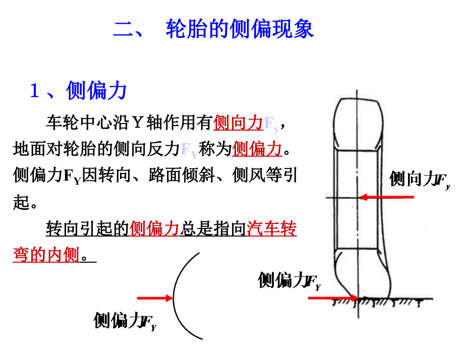 5.2-轮胎的侧偏特性_第3页