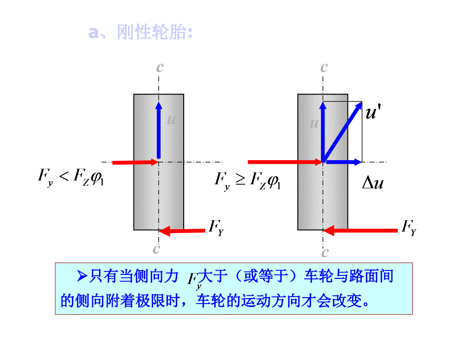 5.2-轮胎的侧偏特性_第4页