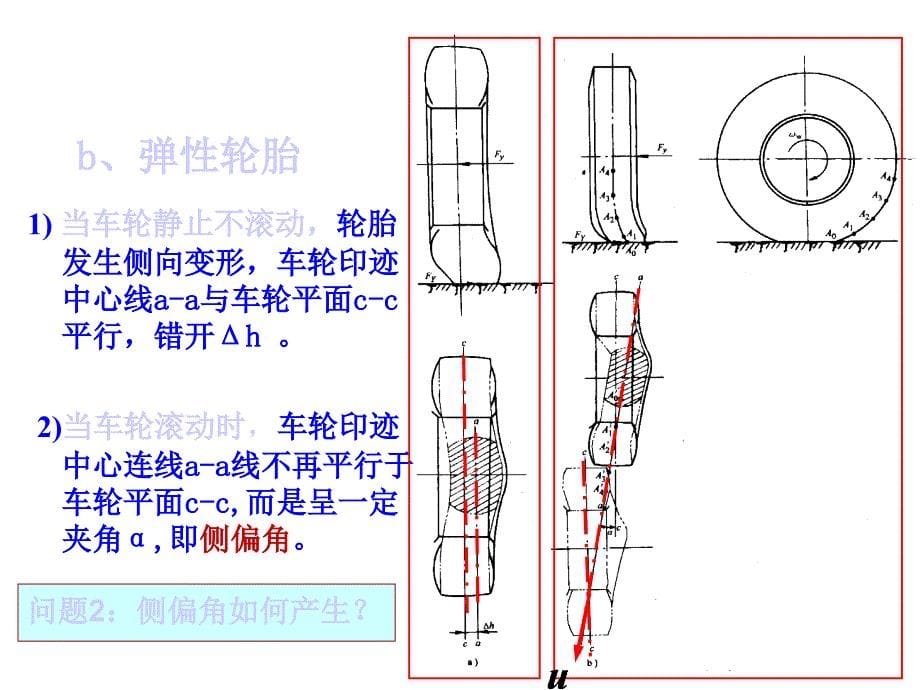 5.2-轮胎的侧偏特性_第5页