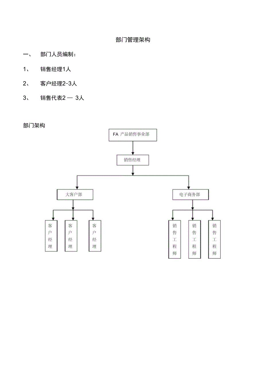 销售部管理制度_第2页