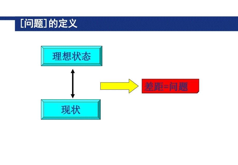 丰田问题解决方法TBP课件_第5页