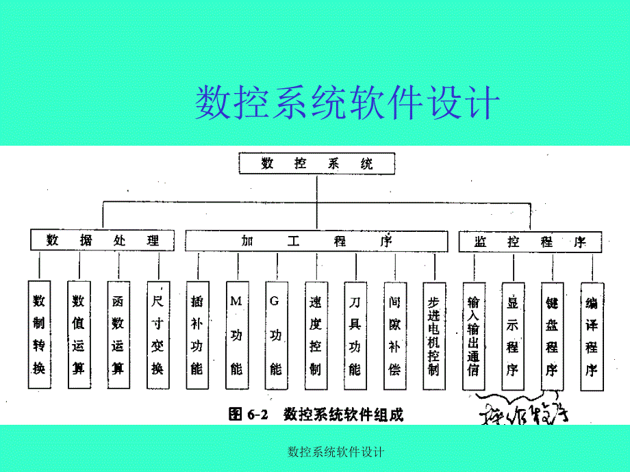 数控系统软件设计课件_第1页